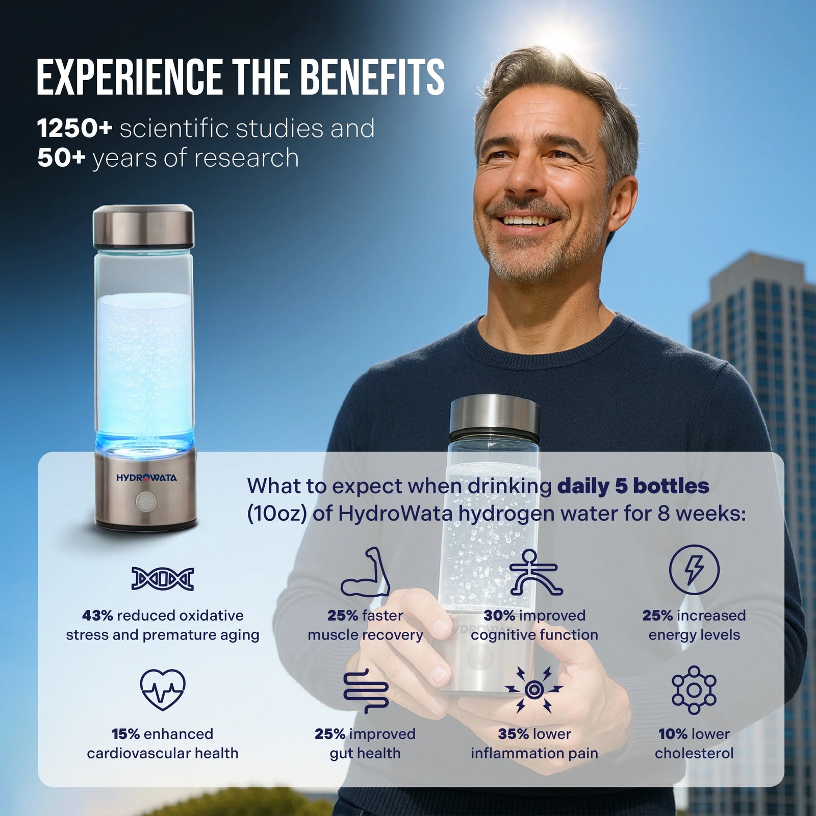 HydroWata™ Hydrogen test
