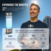 HydroWata™ Hydrogen test