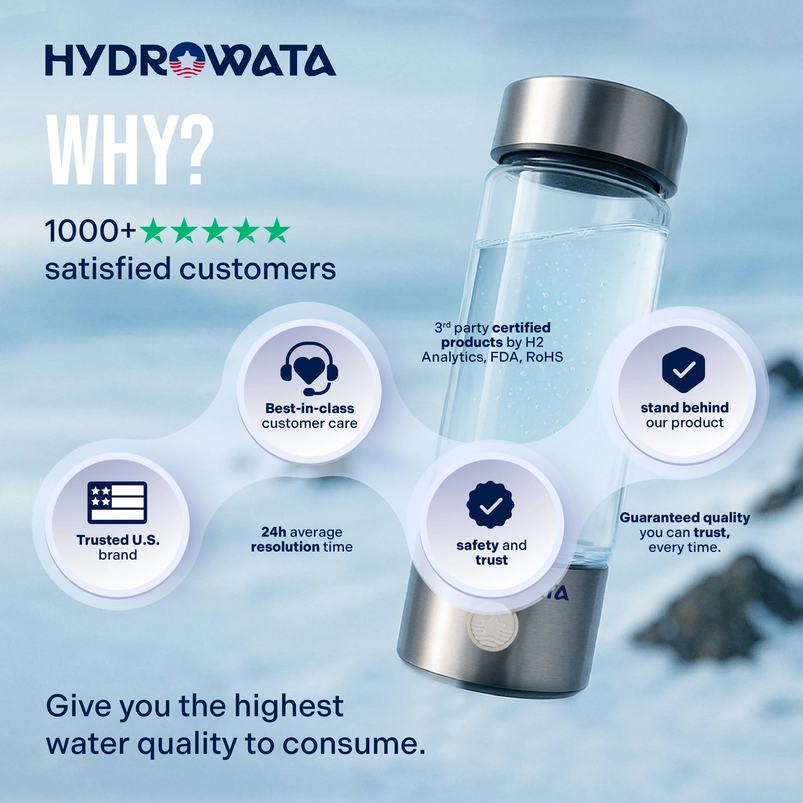 HydroWata™ Hydrogen test